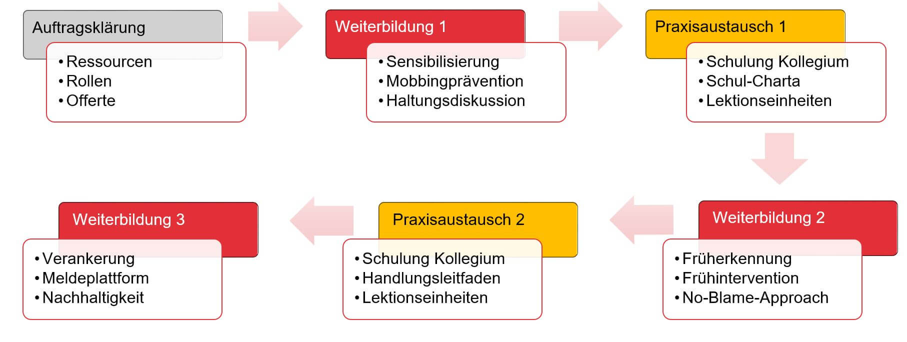 Grafik_Standup